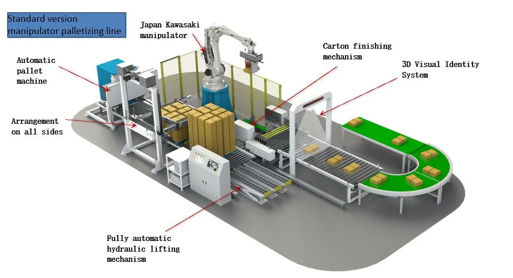 Auto Strapping Strapper Machine Film Wrapping Semi Automatic Carton Machine Folding Paper Box Making Digital Printing Board Sheet Corner Folder Gluer